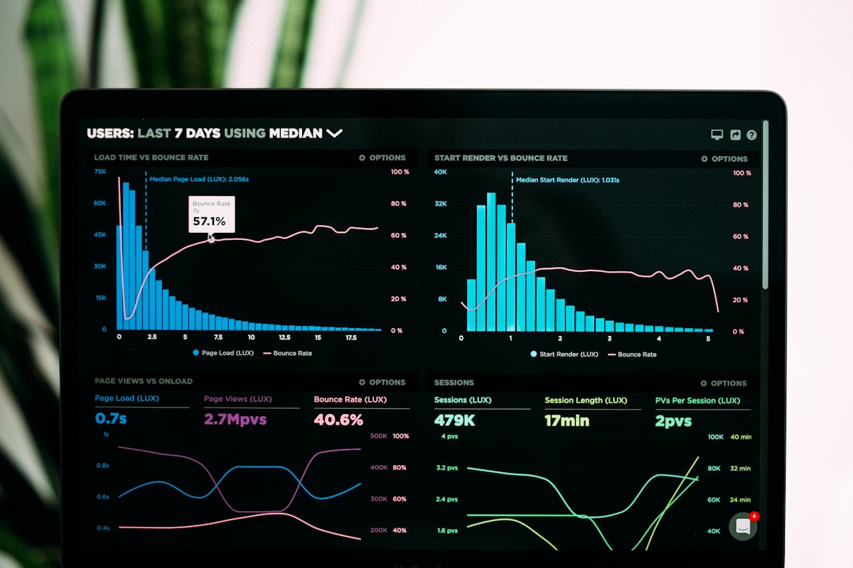 Tableau de bord analytique affichant des données d'affaires sur une plateforme de données moderne